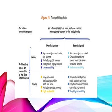BLOCKCHAIN-scribd.pptx