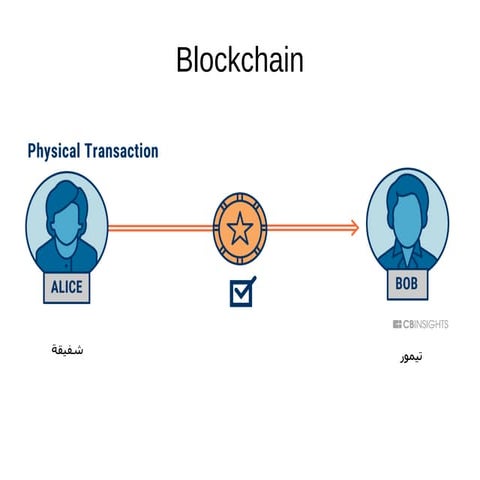 Blockchain explained for your grandmother