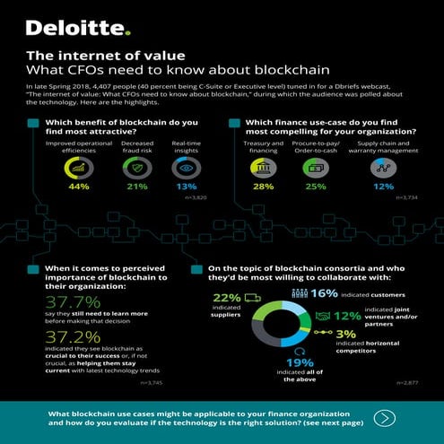 The internet of value: What CFOs need to know about Blockchain