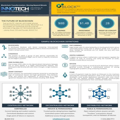 Blockchain readiness block512