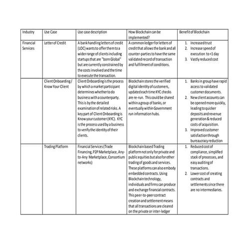 Blockchain use cases