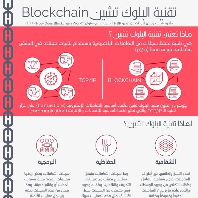 تقنية البلوك تشين Blockchain