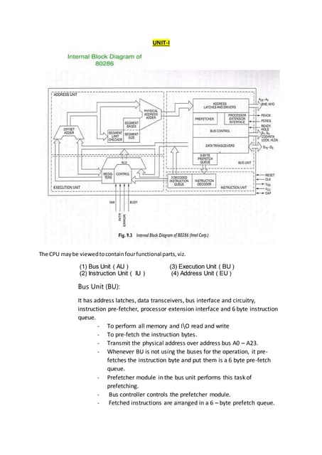 Block diagram of 80286