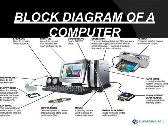 Block diagram of a computer | PPT