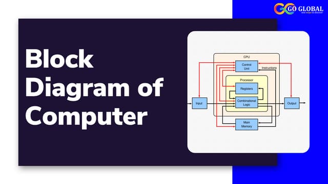 Block Diagram of Computer.pdf