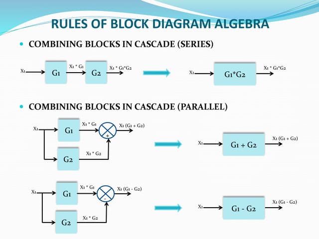 Block reduction technique