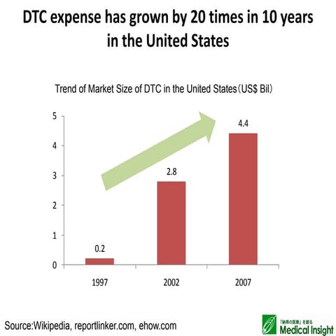 Blog 110223-dtc | PDF