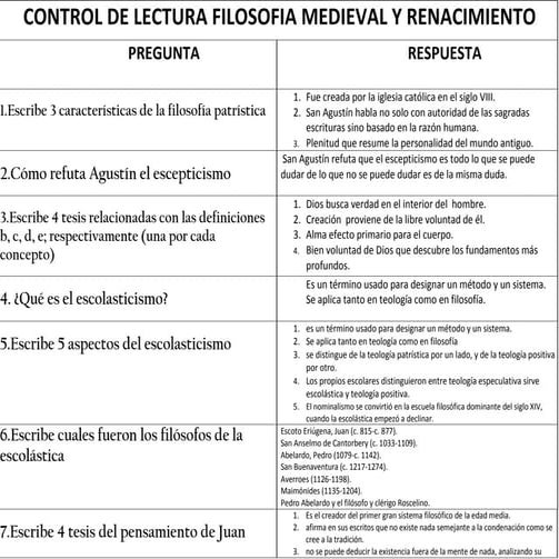 Control de preguntas.