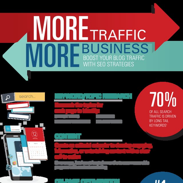 More Traffic. More Business. How to Boost Your Blog Traffic with SEO