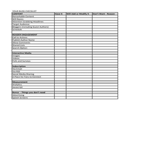 Blog Checklist