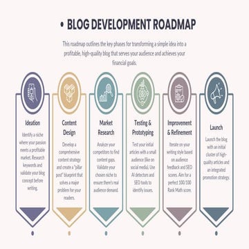 How to Start a Blog? U won’t be afraid with my secret for $0