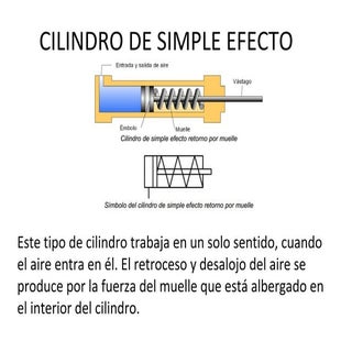 Blog ejercicios neumatica