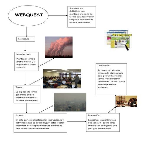 Mapa mental webquest | DOCX