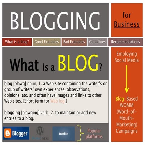 Blogging for Business