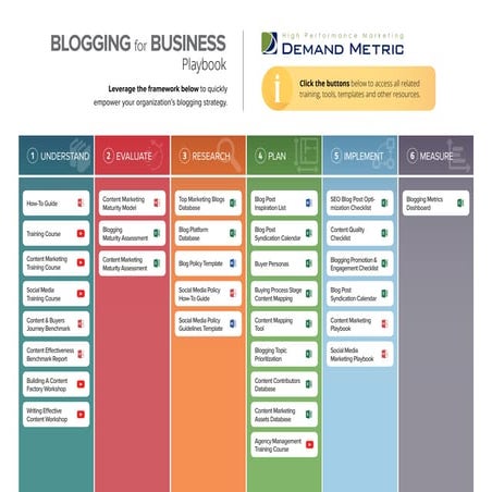 Blogging for Business Framework