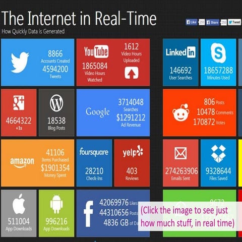 Blogs and Blogging: Becoming a Networked Researcher