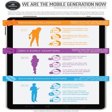 Blog her mobilegen_infographic