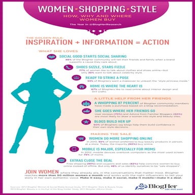 Blog her style_study