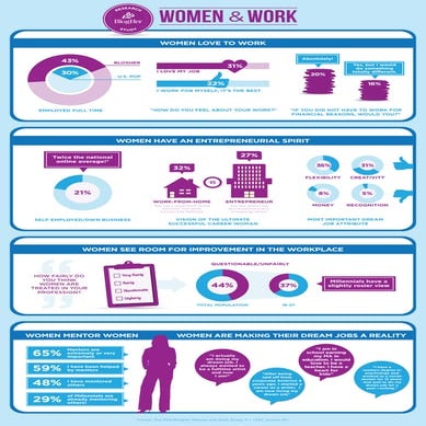 Blog her womenworkplace_infographic_final