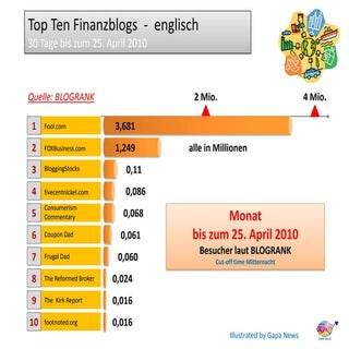 Bloghits  blogrank  25042010