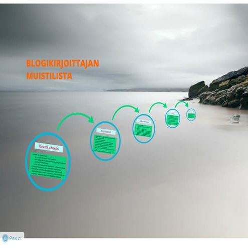 Blogikirjoittajan muistilista