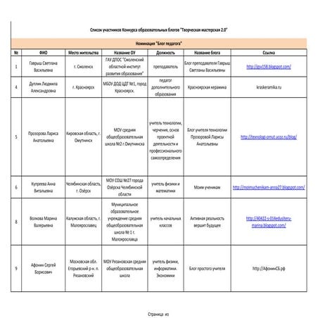 Блог педагога