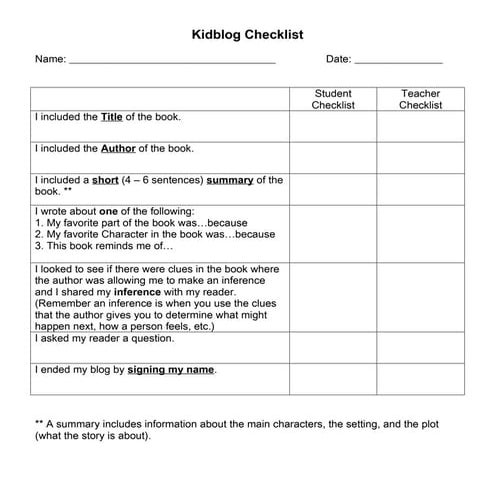Blog rubric