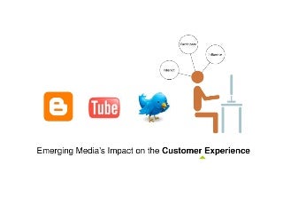 Blogs, Tubes, Twitters, and More