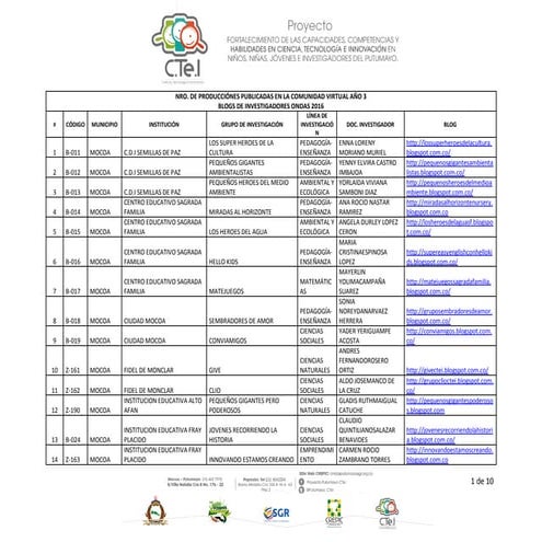 Nro Publicaciones en Comunidad Virtual