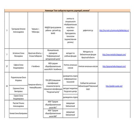 Блог сообщества