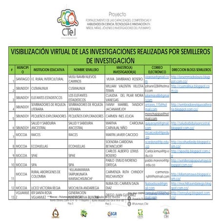 Blogs Semilleros de Investigación.
