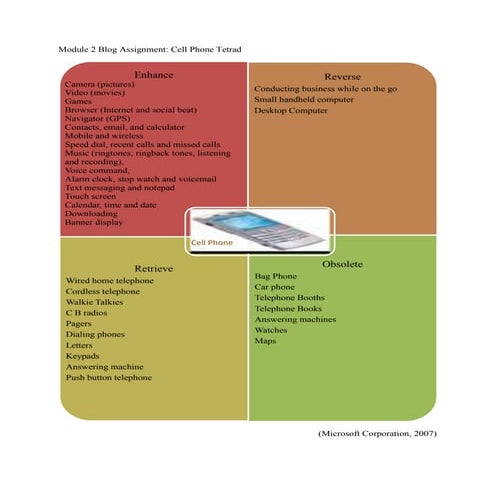 Technological shift in phones | PPTX