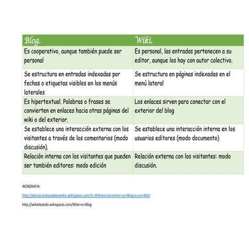 Cuadro comparativo | PDF