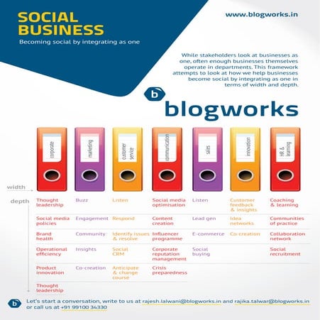 Social Business