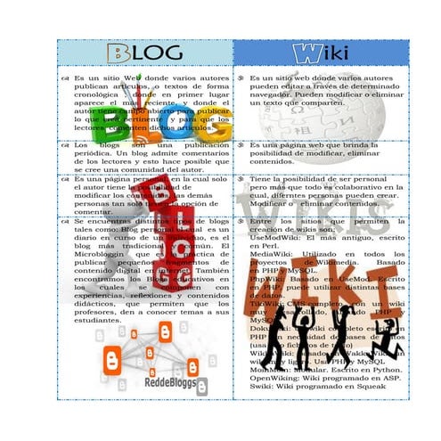 Cuadro comparativo blog y wiki | DOCX