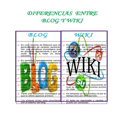 Bitácora y Blog | PPTX