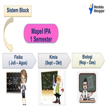 blok mapel ipa kamuas ndnask dslanf sd.pptx