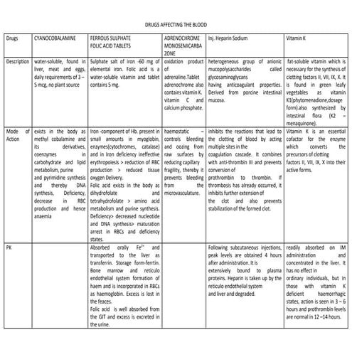 Dapsone drug , presentation ,dermatology | PPTX
