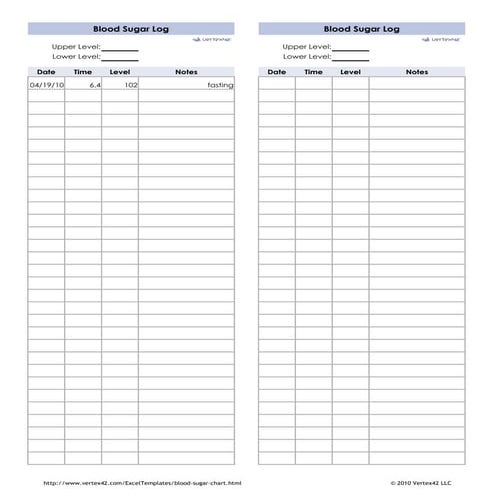 Blood sugar chart | PDF