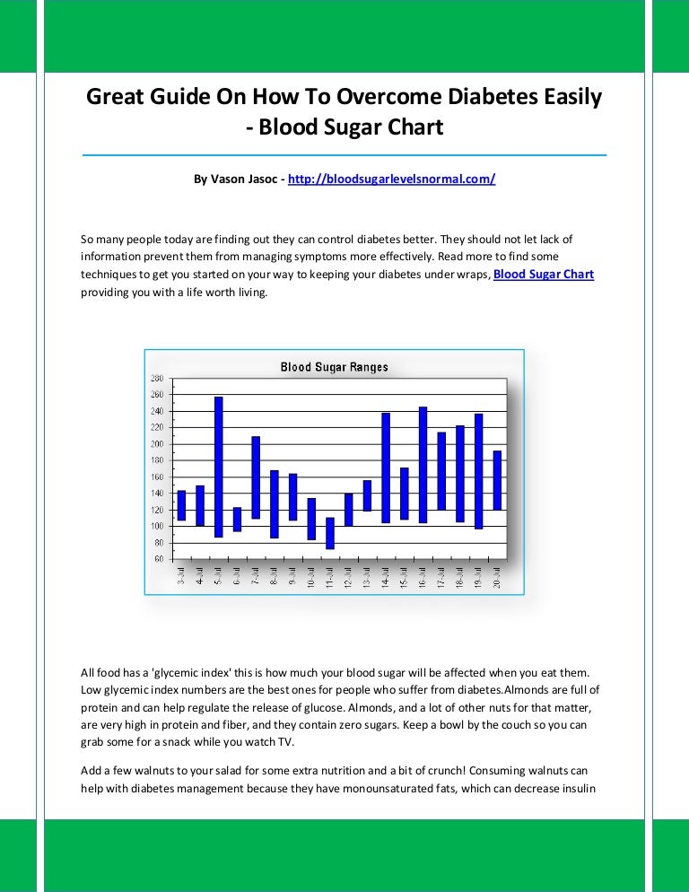 Blood Sugar Chart App