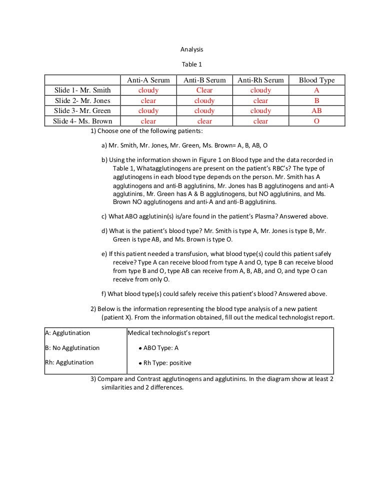 blood type lab questions venn diagram compare and contrast agglutinogens and agglutinins