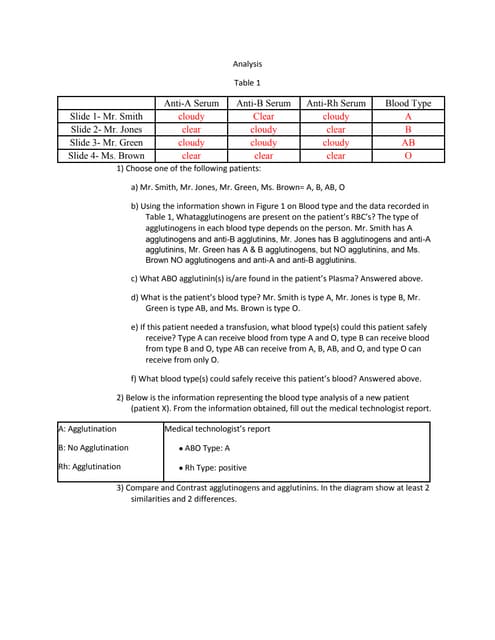 blood typing analysis venn diagram compare and contrast agglutinogens and agglutinins