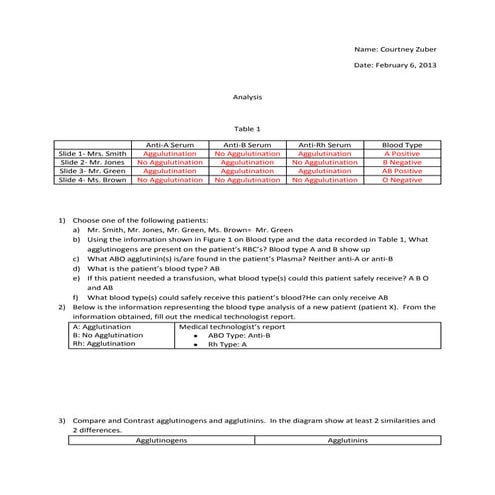 Blood typing analysis