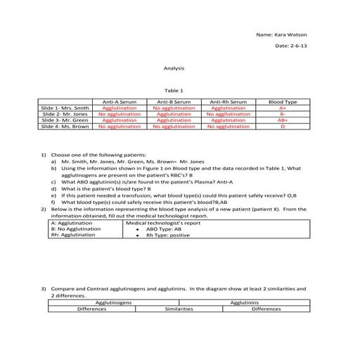 Blood typing analysis