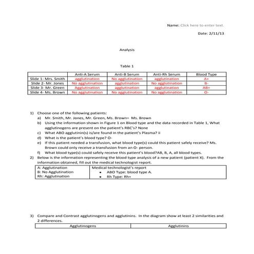 Blood typing anatomy
