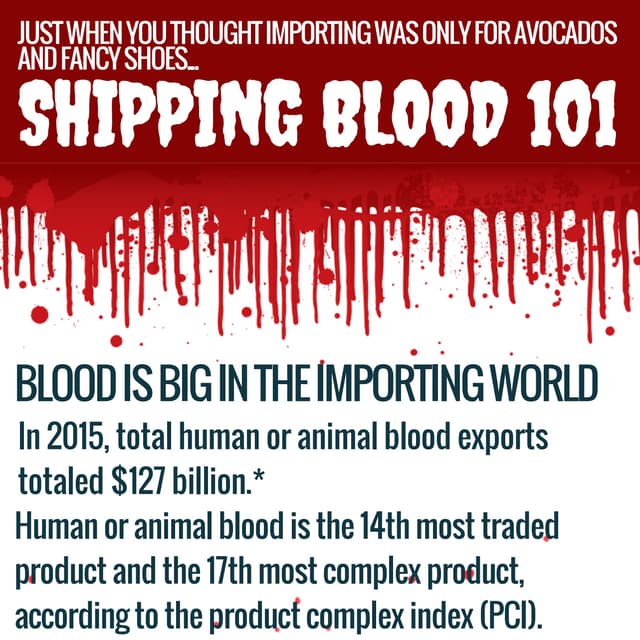 Importing Blood 101 