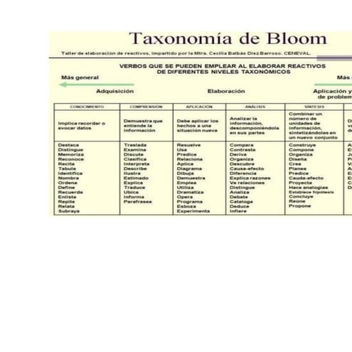 Bloom | DOCX