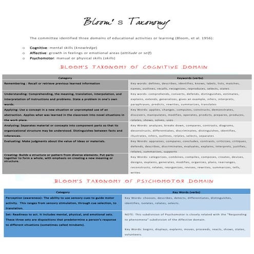 blooms taxonomy for Laboratory (LAB).pdf