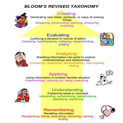 Bloom (one page poster)