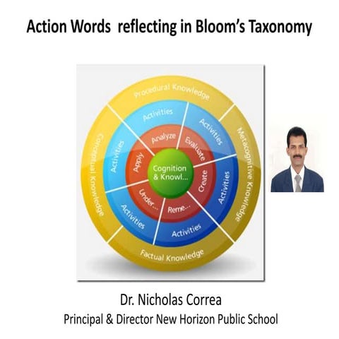 Action Words in Blooms Texanomy